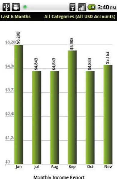 Figure 2.2 Interface of Easy Money 