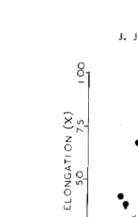 FIG. 9. graph same as in Fig. Linear regression of cell elongation on metabolic index