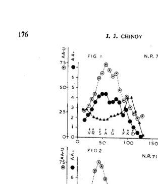 FIG I N.P. 71 O-NDC 
