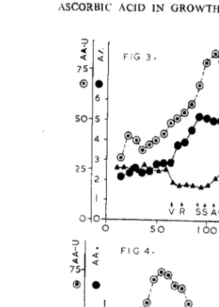 FIG 3. 'lJ~ ® 