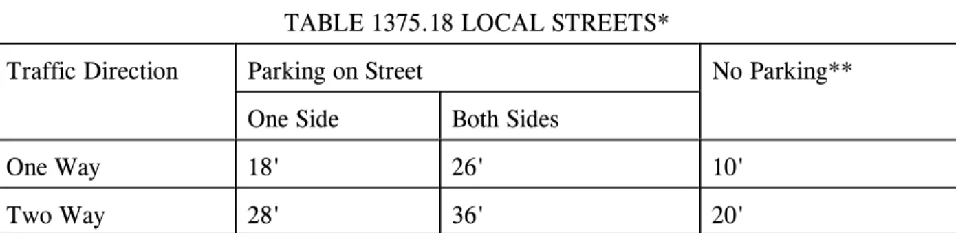 TABLE 1375.18 LOCAL STREETS*