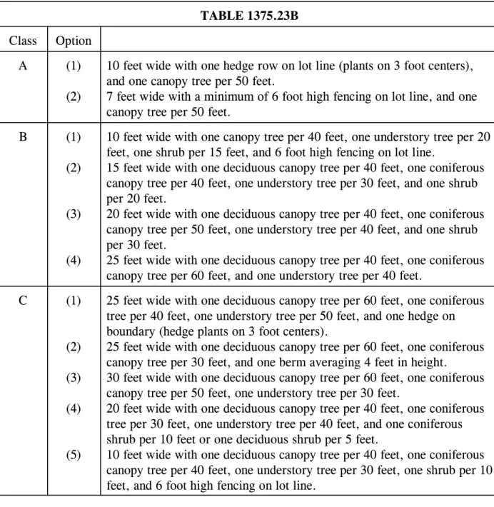 TABLE 1375.23B Class Option
