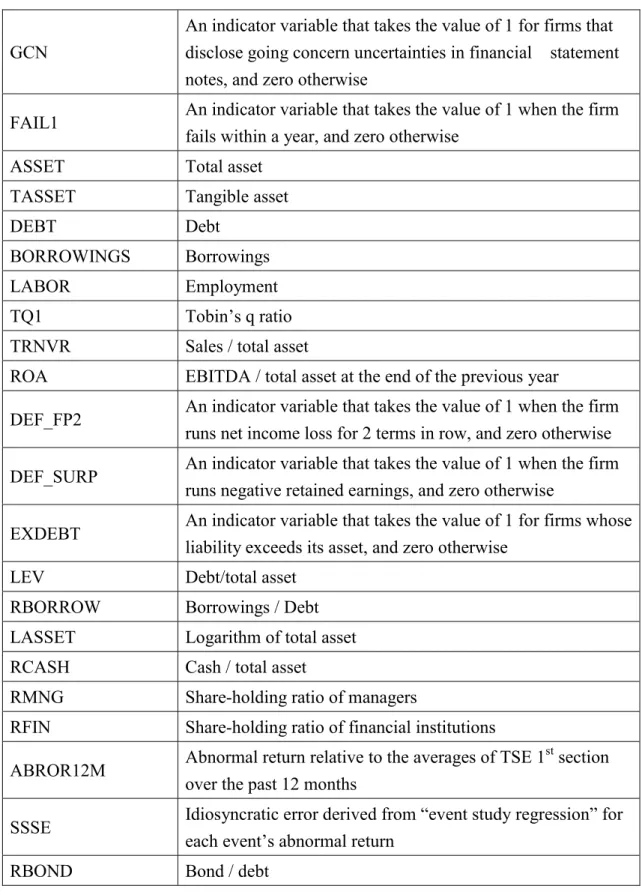 Table 2      Variable Definitions 