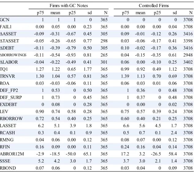 Table 3 Descriptive Statistics 