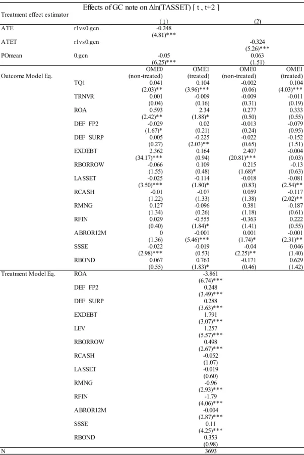 Table 7 GC note and tangible asset restructuring