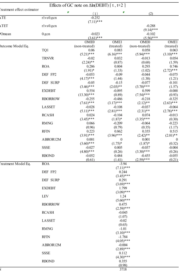 Table 8 GC note and debt restructuring 