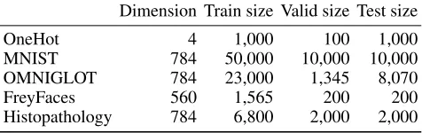 Table 1: Number and dimensions of datasets
