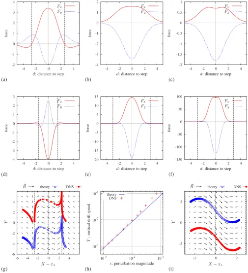 FIG. 4. �row: same for Barkley model, steps in parametersvertical movement along the stepwise inhomogeneity as in panelfor visualizationcenters of the spiral waves