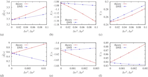 FIG. 3. ��drift. Second and third columns:=5·10Color online� Numerical convergence of drift forces