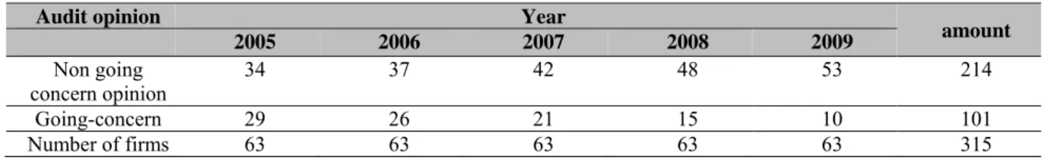 Table 1 Sample 