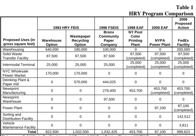 Table 1 HRY Program Comparison
