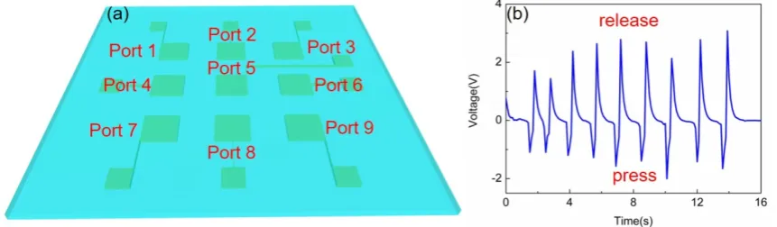 Fig. 5. 3D illustration of the front side (glass side) of the sensing array wafer and the nine separated SETEG 