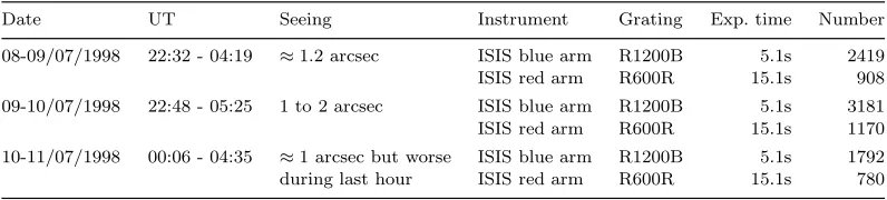 Table 1. Overview of our high-speed spectroscopic observations of DQ Her, performed with the WilliamHerschel Telescope.