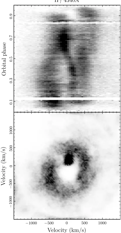 Figure 2. The observed Hphase (top panel) and the corresponding Doppler map (bottompanel)