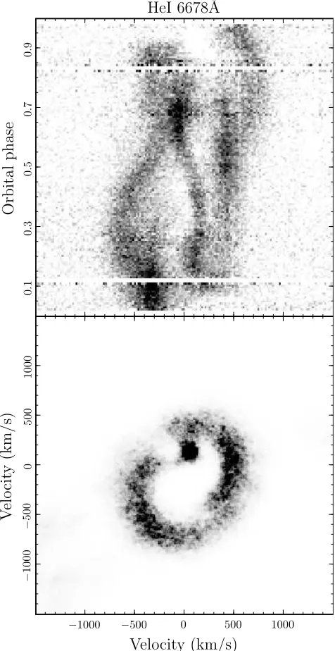 Figure 3. The observed Hα ﬂux of DQ Her in function of orbitalphase (top panel) and the corresponding Doppler map (bottompanel)