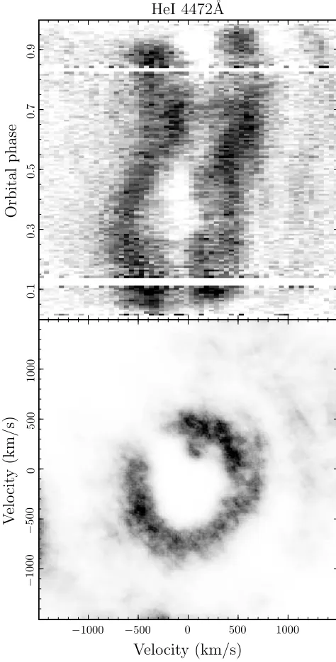 Figure 6. The observed He IImography image (bottom panel). The very diﬀuse disc probablyof orbital phase (top panel) and the corresponding Doppler to-indicates that a substantial part of the line emitting material has λ4686 ﬂux of DQ Her in functiona strong non-Keplerian velocity component.