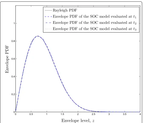Table 2 Overview of parameter computation methods for SOC models and statistical properties of resulting channelsimulators
