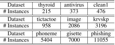 Table 1: Datasets used in the experiments.
