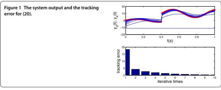 Figure 1 The system output and the tracking