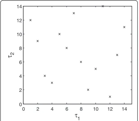 Table 2 Some searching results of APBTOCAS withinlength 26
