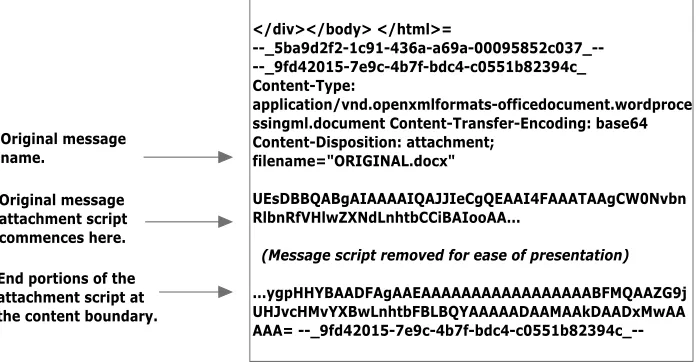 Figure 6a. Original message showing text attachment script before alteration. 