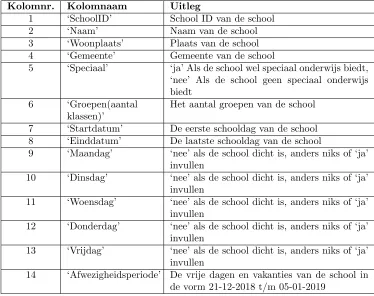 Tabel 1: Indeling Tabblad School