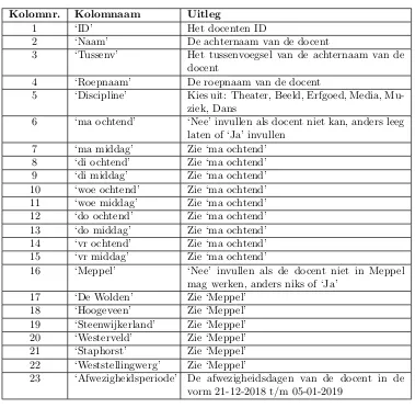 Tabel 3: Indeling Tabblad Docenten