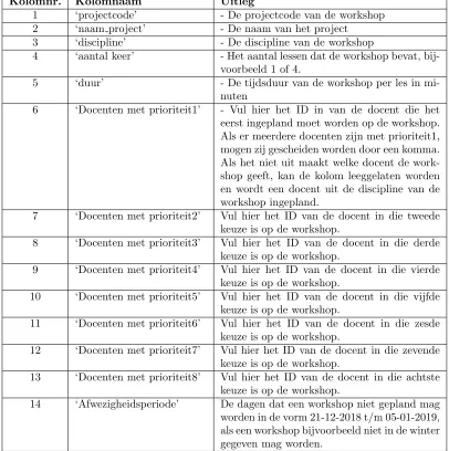 Tabel 4: Indeling Tabblad Projecten