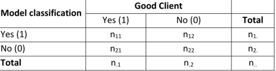 Table 1: Contingence Table 