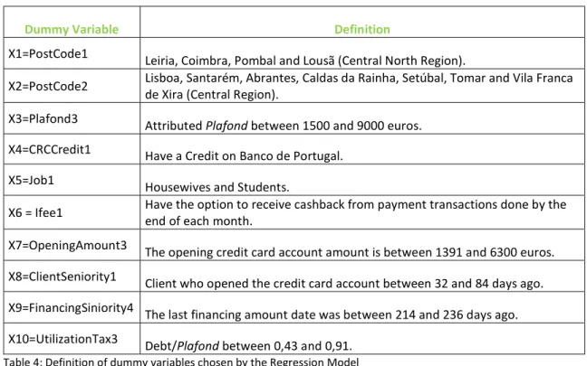 Table 4: Definition of dummy variables chosen by the Regression Model