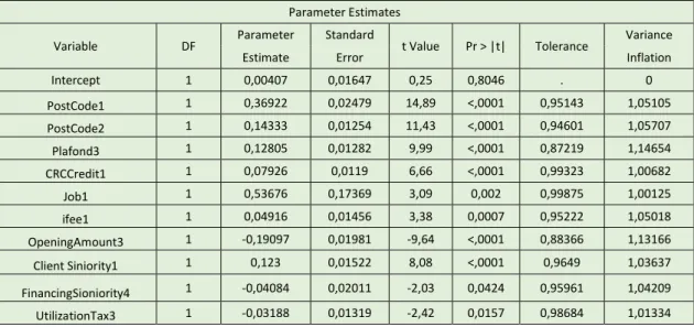 Table 8: Collinearity Statistics 