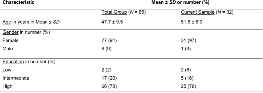 Table 1  