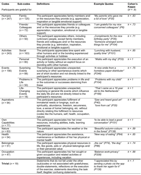 Table 2  