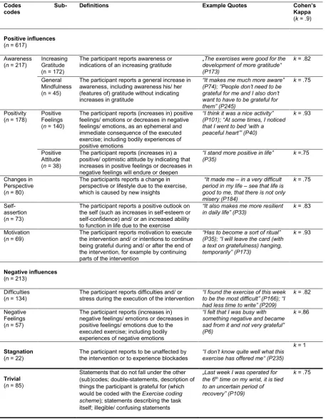 Table 3 