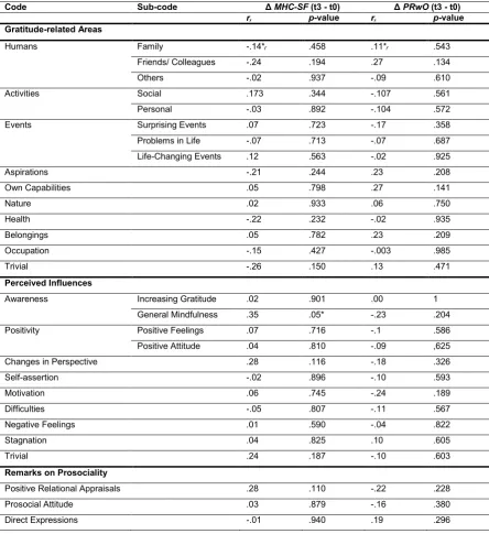 Table 5 