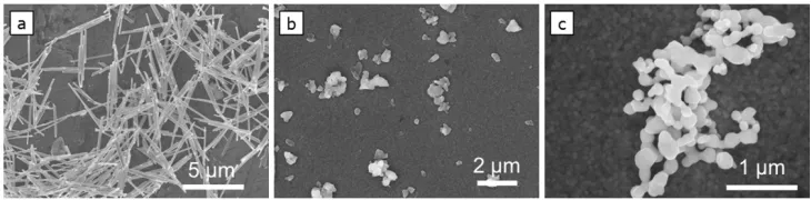 Figure 1. Scanning electron microscope (SEM) views of2 Figure 1. Scanning electron microscope (SEM) views of (a) synthesized tellurium needles, (b) 3 vanadium dioxide particles, and (c) silver particles