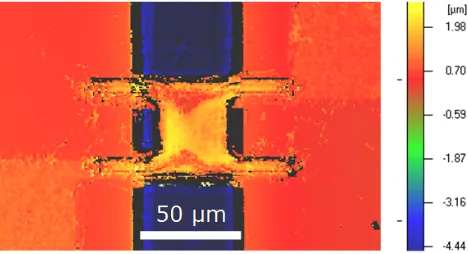 Figure 6. Microscopic pictures of the polymer composite based microbolometers realized: SEM-views of3 Figure 6