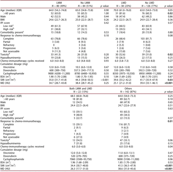 Table 1. Patient characteristics.