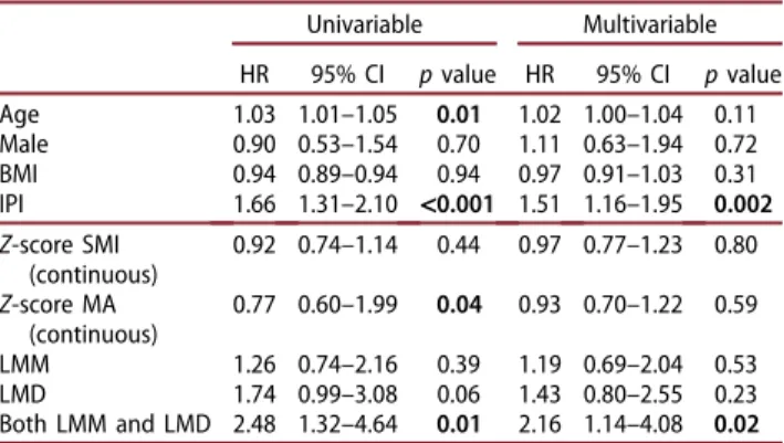 Table 3. Cox proportional hazard models PFS.