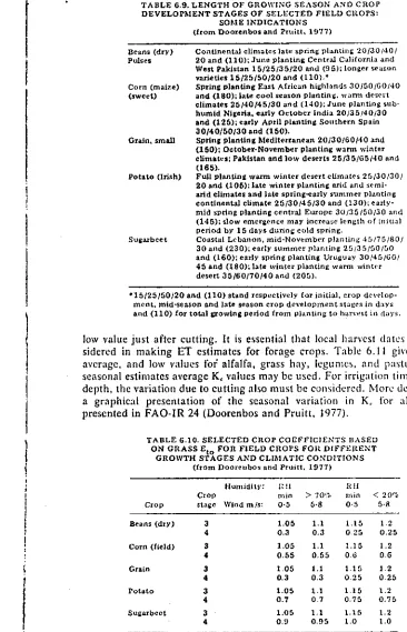 TABLE 6.9. LENGTH OF GROWING SEASON AND CROPDEVELOPMENT STAGES OF SELECTED FIELD CROPS: