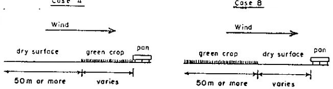 TABLE 6.5. PAN COEFFICIENT IC„ FOR CLASS A PAN FORDIFFERENT GROUND COVElt AND LEVELS OF