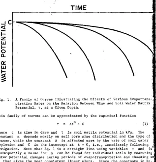 Fig. 1. A Family of Curves Illustrating the Effects of Various Evapotrans-piration Rates on the Relation Between time and Soil Water Matrix