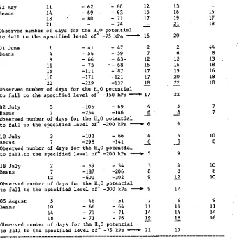 Table 2. (continued)