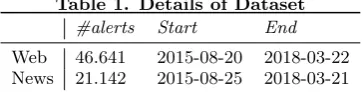 Figure 1. Annotated Dataset
