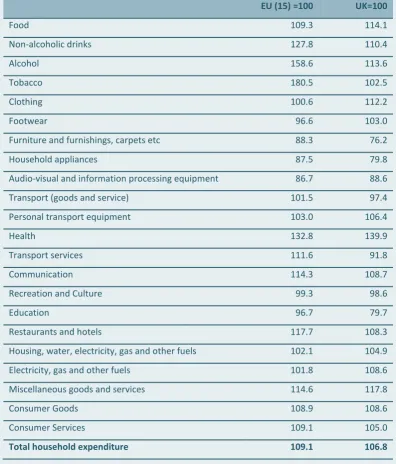 Table 1:  Irish Price Level Relative to EU and UK by Sector, 2012 