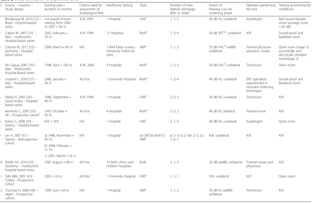 Table 2 Study description and protocol used