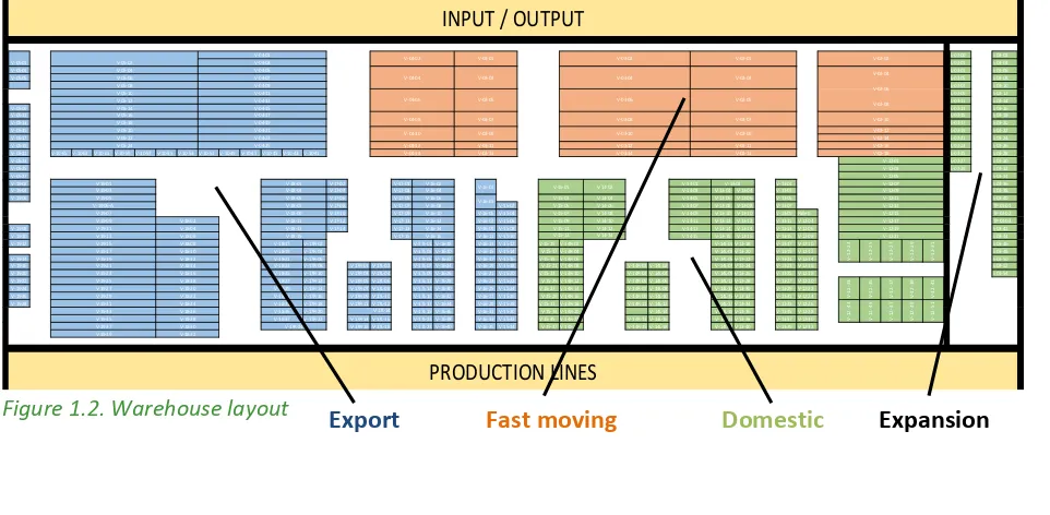 Figure 1.2. Warehouse layout 