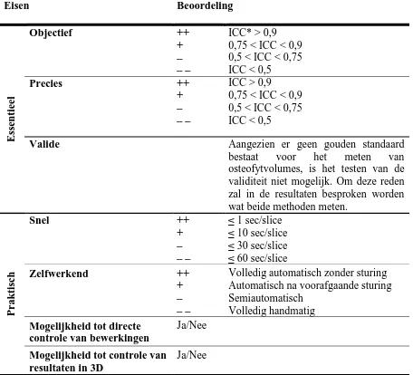 Tabel 3: Eisen methode  *ICC wordt toegelicht in 2.2.4 