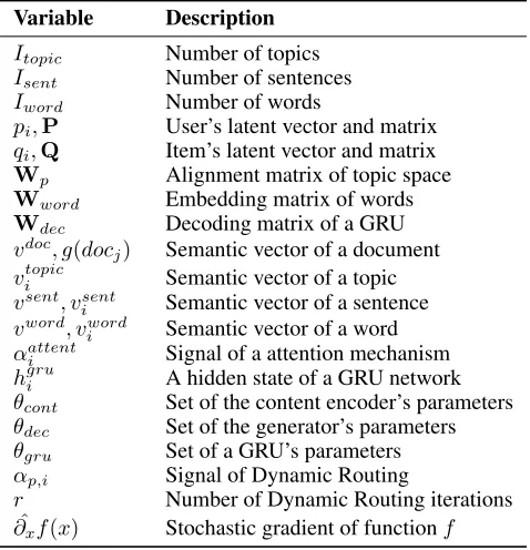Table 1: Table of notations