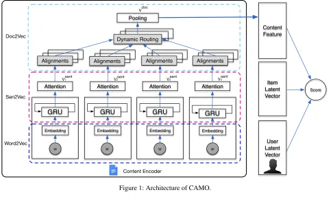 Figure 1: Architecture of CAMO.